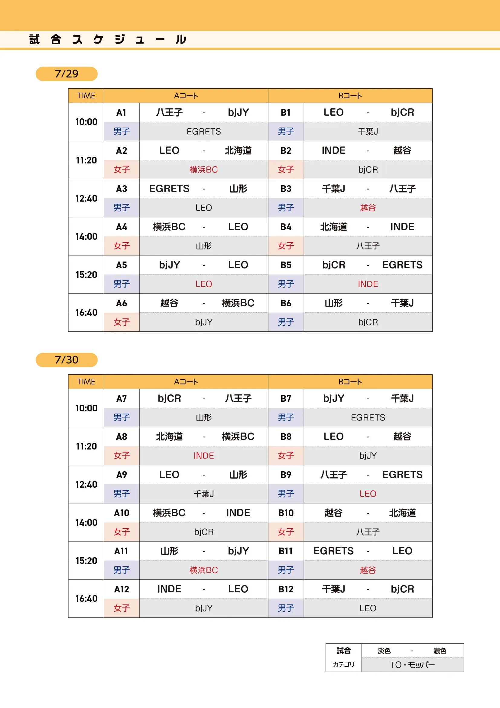 組み合わせのaltが入ります