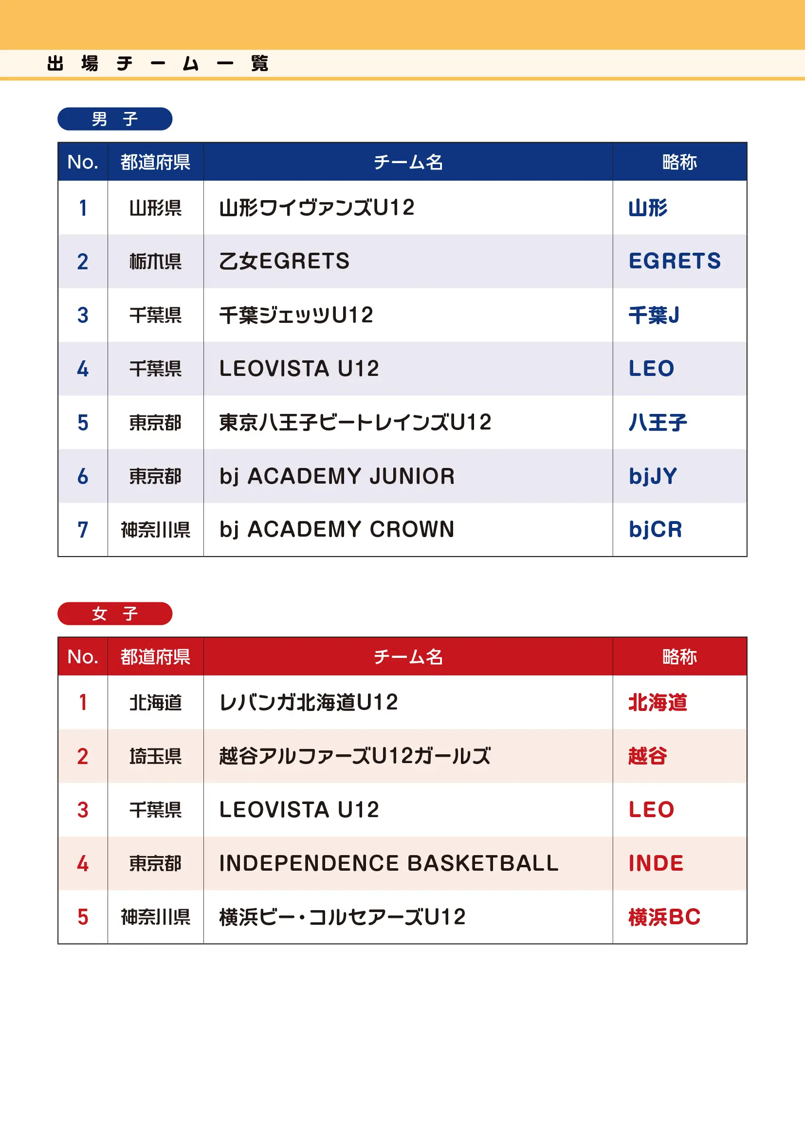 組み合わせのaltが入ります