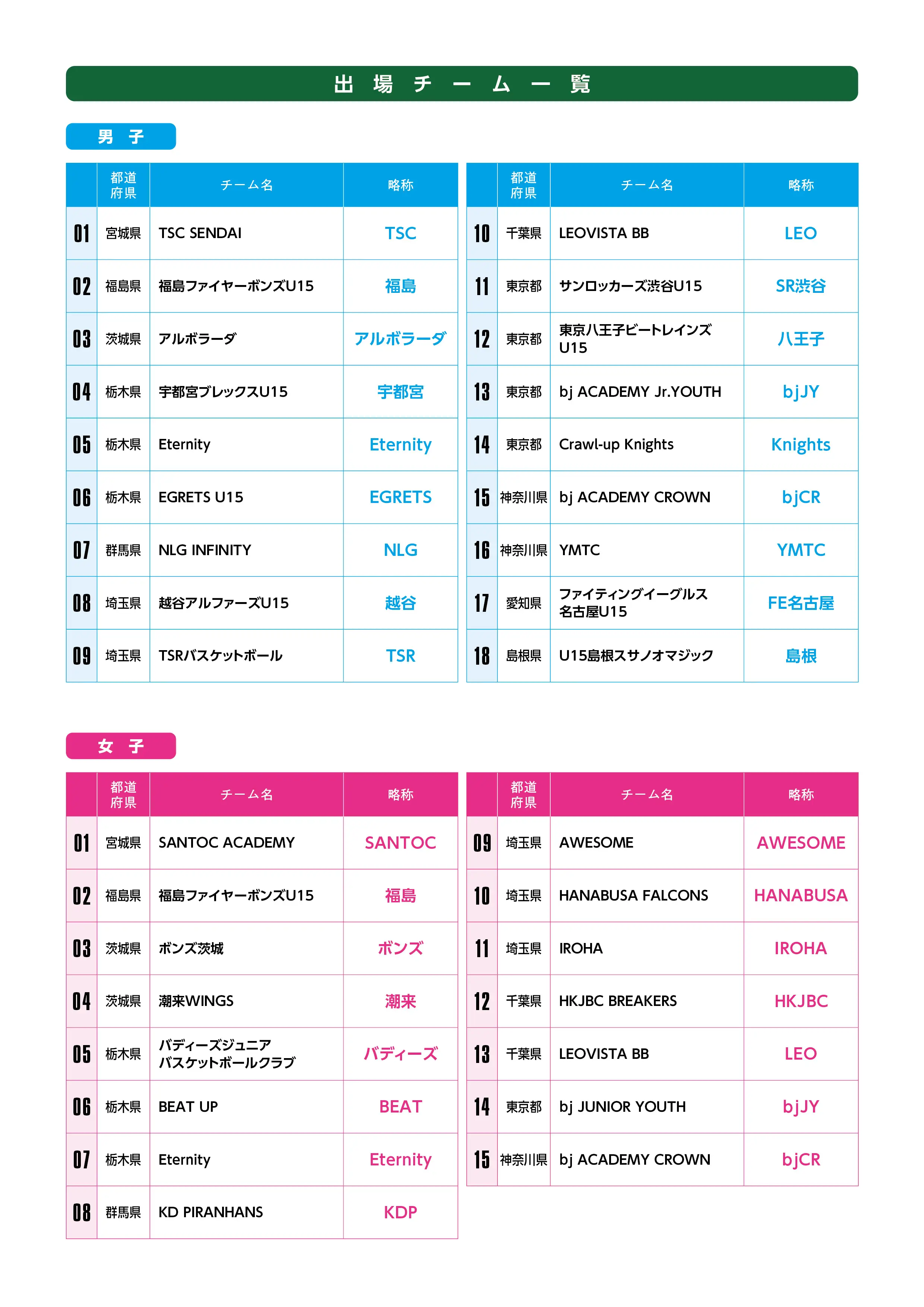 組み合わせのaltが入ります