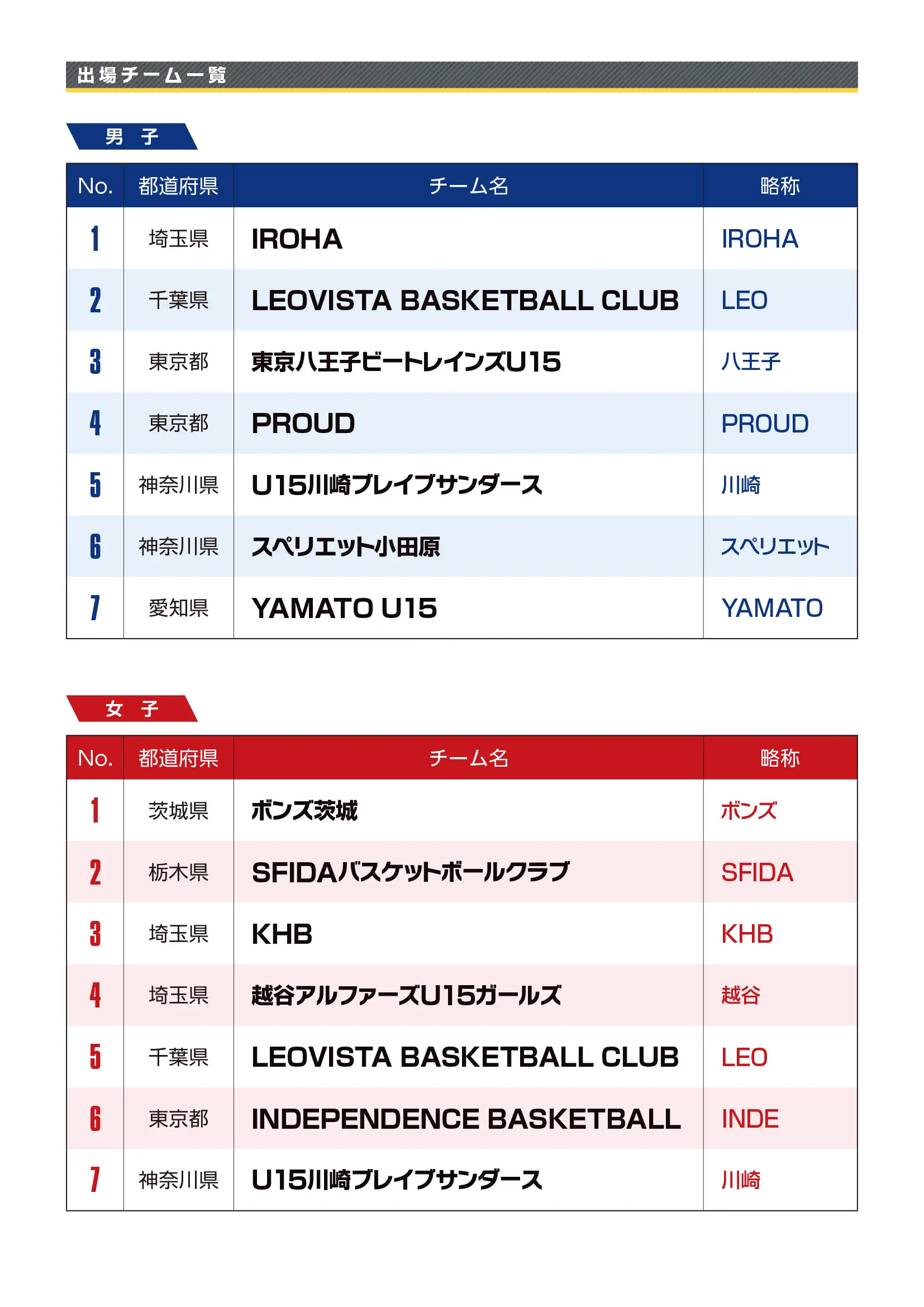 組み合わせのaltが入ります