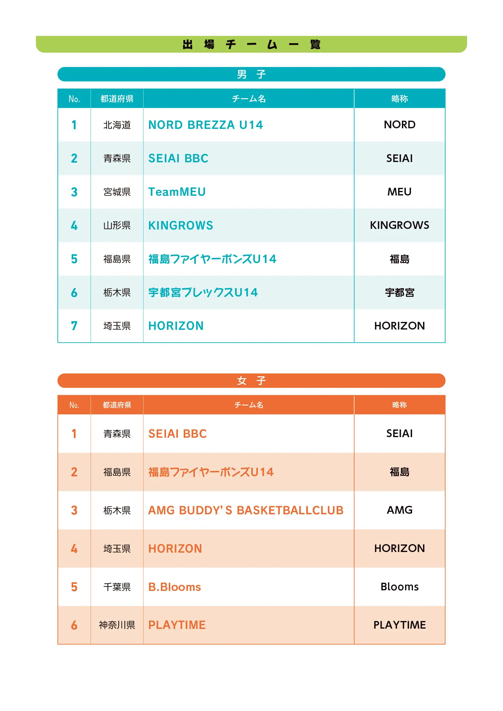 組み合わせのaltが入ります